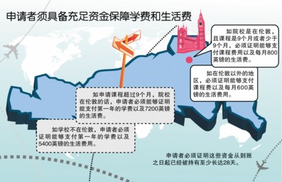 剑桥圣安德鲁丝学院St Andrew