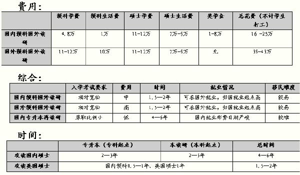 秉承英国好大学就一定贵的优良传统