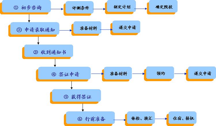 也可以是一个事情的两个角度